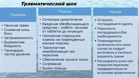 Симптомы травматического воздействия на промежность