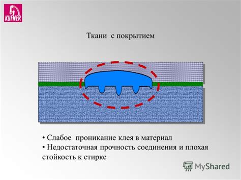 Слабое закручивание соединения