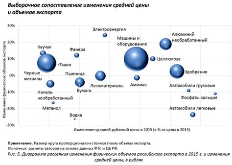 Сопоставление цены и доступности