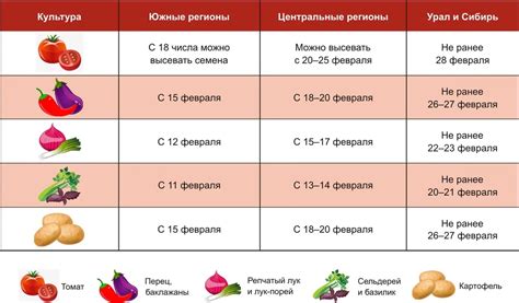 Учитывайте особенности сезона