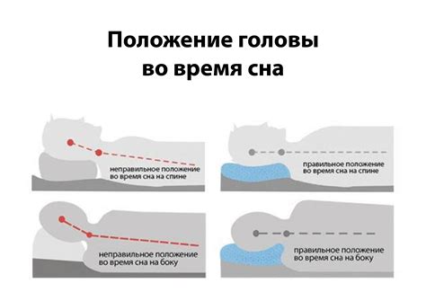  Неправильная позиция пациентки или неправильная регулировка кольпоскопа 
