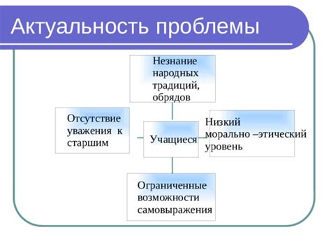 Актуальность проблемы
