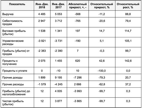 Анализ результатов