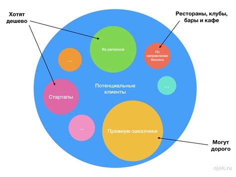 Анализ рынка и выбор бизнес-модели