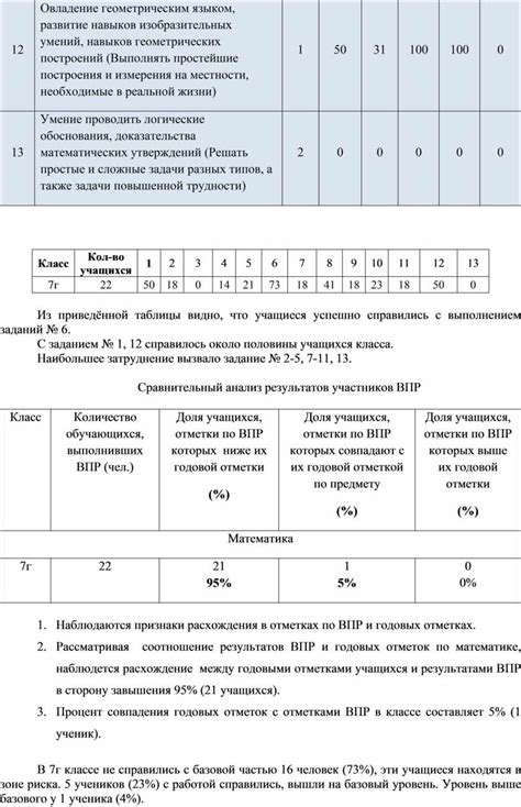 Анализ эффективности измерения под языком