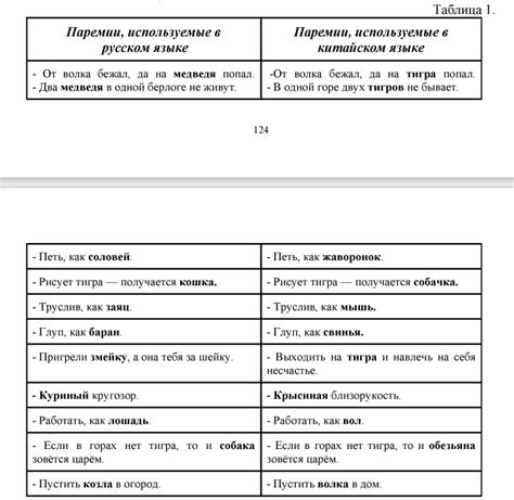 Аналоги и сходные выражения
