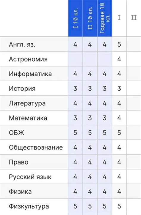 Аттестат и оценки