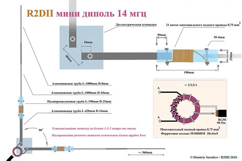 Важность правильного крепления антенны