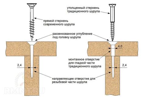 Важность раззенковки