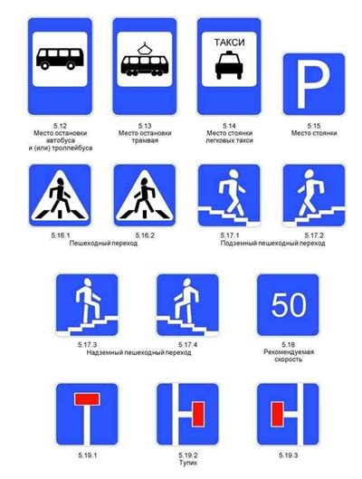 Важность состояния дорог