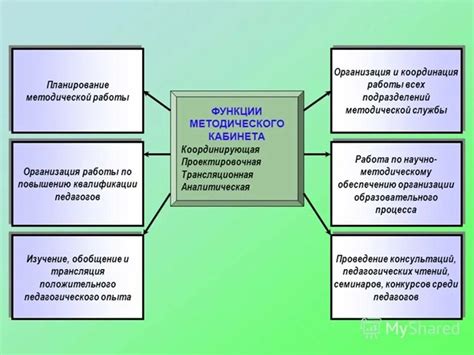 Важность старшего методиста и методиста для успешной работы