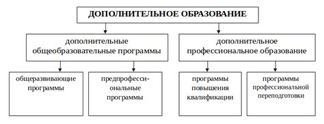 Вид образования