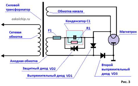 Включение печи
