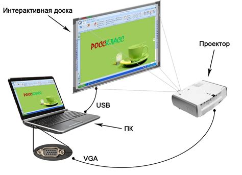 Включите проектор через компьютер