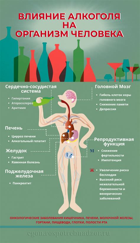 Влияние ХГЧ на организм