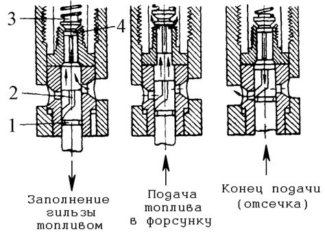 Влияние вакуумного насоса на работу двигателя
