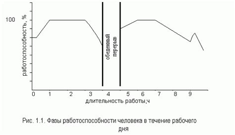 Влияние на работоспособность системы