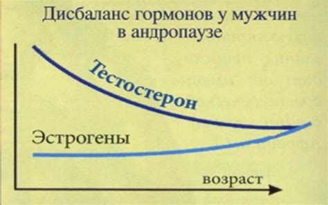 Влияние повышенного уровня Bld ca на организм