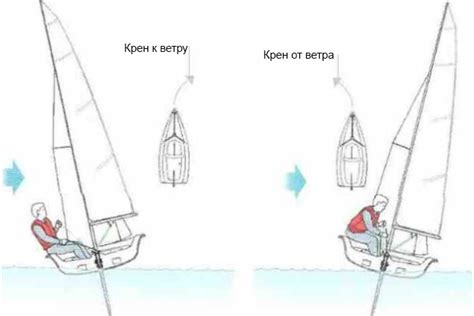 Влияние сухого веса на характеристики лодки