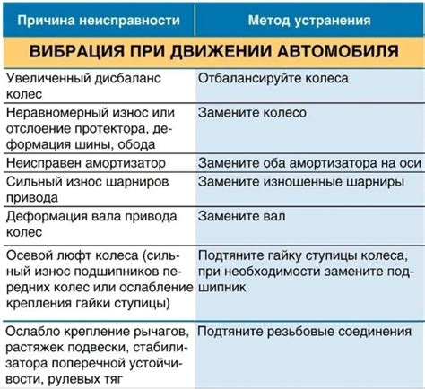 Возможные причины прилета