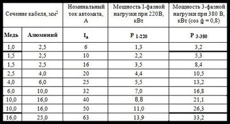 Выбор низкой мощности для предотвращения пересушивания