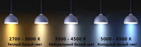 Выбор правильного освещения