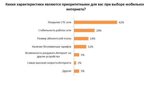 Выбор провайдера интернета