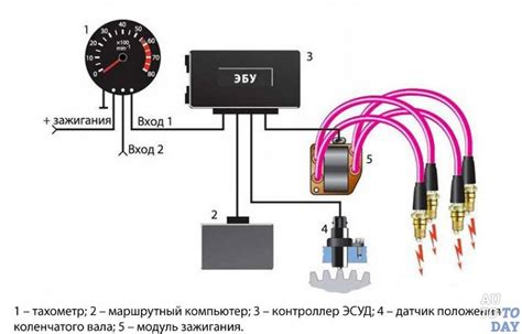 Выбор схемы подключения тахометра