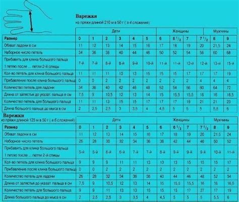 Выбор узора и расчет количества петель