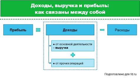 Выручка: суть и значения