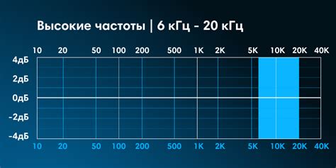 Высокое качество звука влияет на восприятие аудио