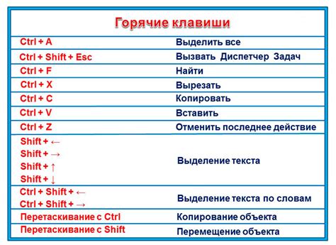 Горячие клавиши для работы с разделами и колонтитулами