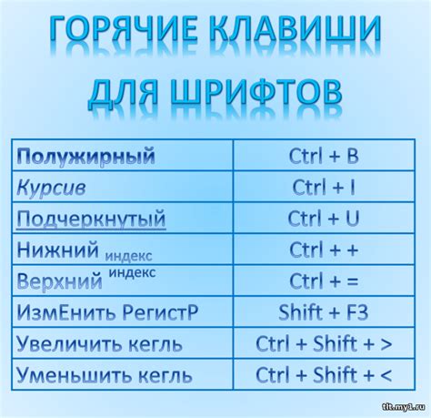 Горячие комбинации клавиш для форматирования документа