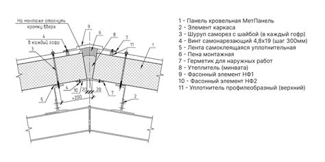 Готовые узлы – отличное решение