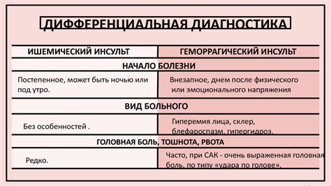 Диагностика и дифференциальная диагностика