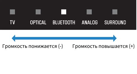 Дополнительные функции: регулировка громкости и выбор языка
