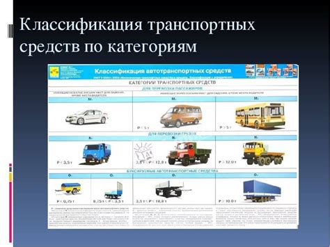 Допустимые типы транспортных средств для категории "В М1"