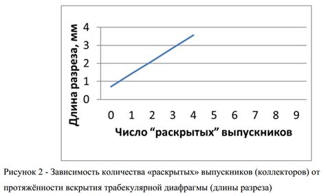 Зависимость количества стоп от стихотворной формы