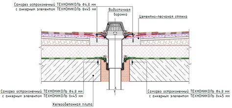 Закрепление крепежных элементов