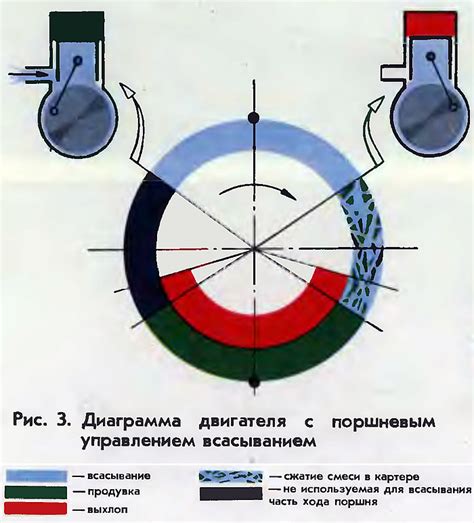 Закрепление лопастей на моторах