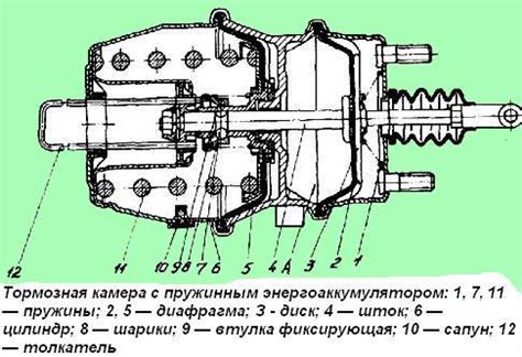 Закрепление энергоаккумулятора на Камазе
