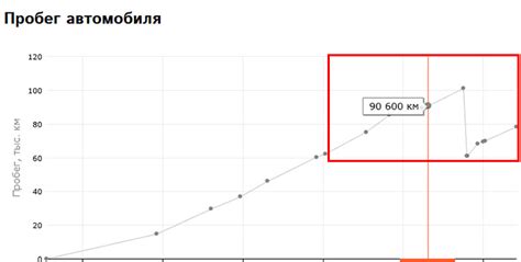 Запись №1: Происхождение истории пробега