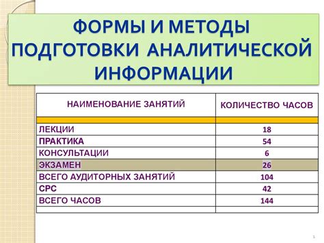 Значение аналитической информации