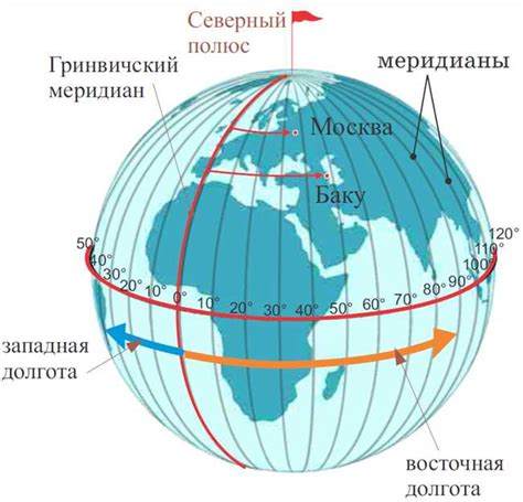 Значение географических координат для путешествий