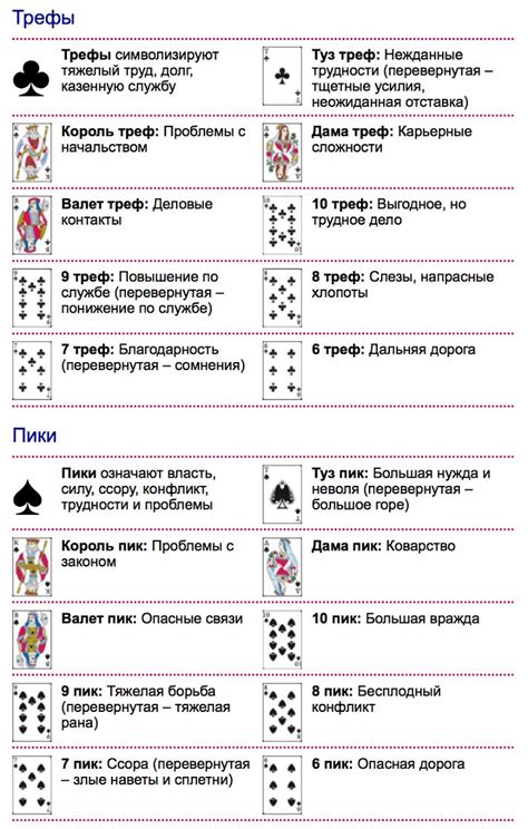 Значение джокера в гадании