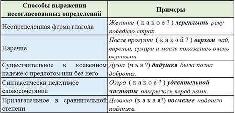 Значение определения "условно переведен в 9 класс"