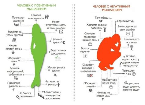 Значение позитивного сообщения от мужчины