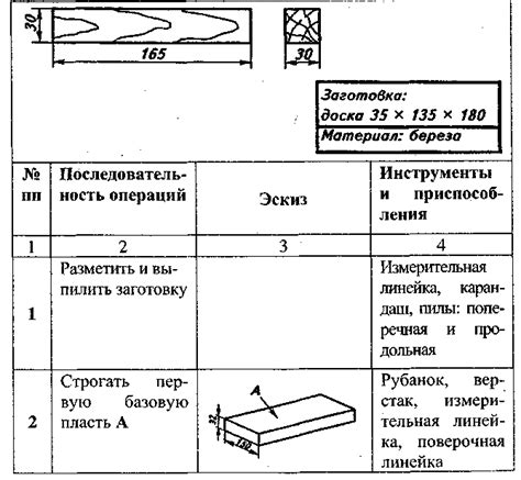 Изготовление брусков треугольного сечения