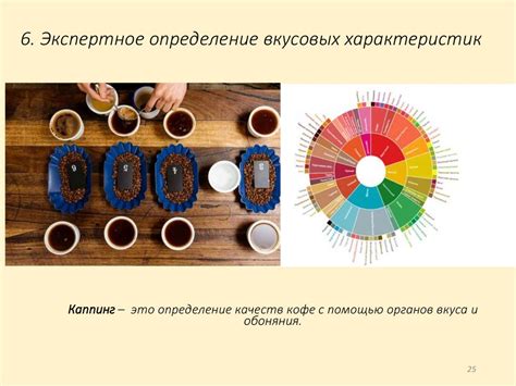 Изменение вкусовых характеристик