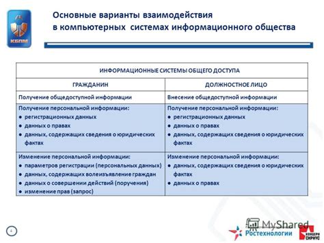 Изменение персональной информации